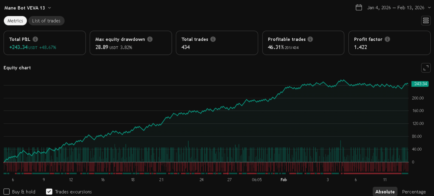 Automatisertes traden mit Trading Bot Erfolgreich mit Krypto.