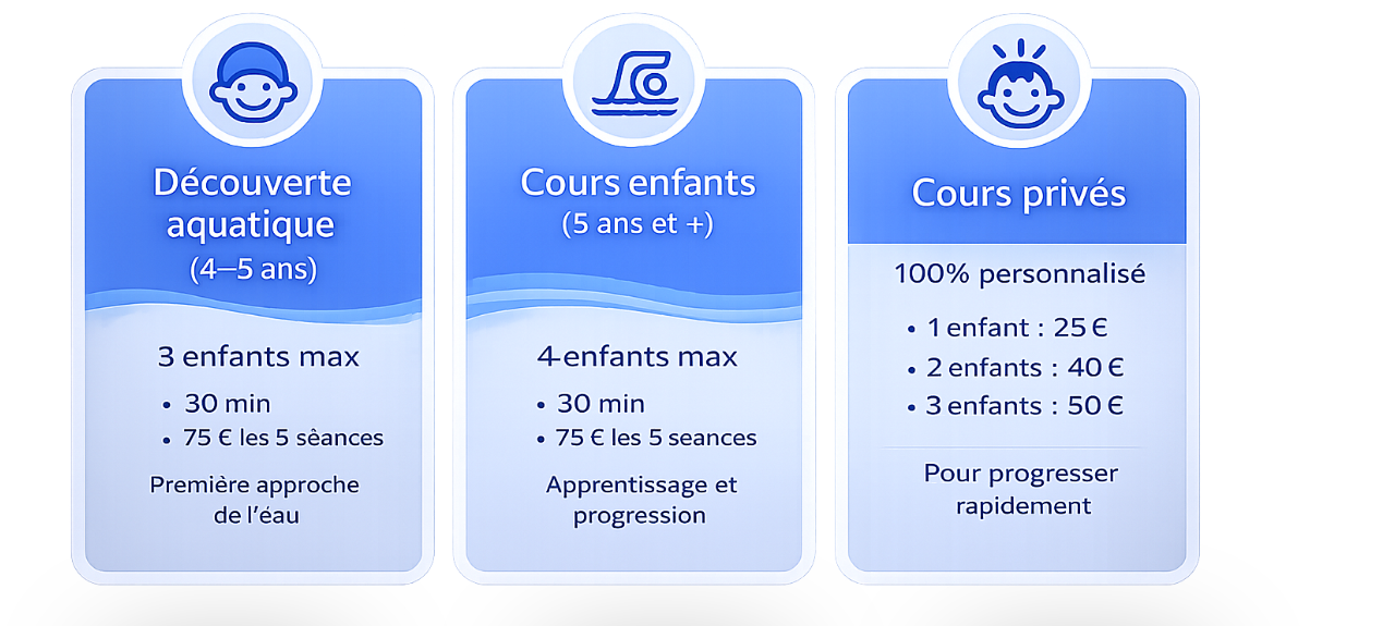 cours de natation enfants en petits groupes au lac d’Hourtin