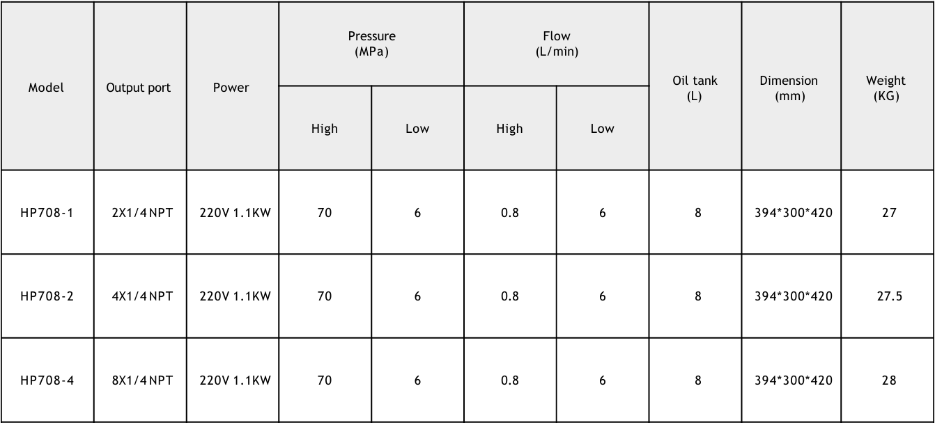 technical parameters hydraulic torque wrench pump