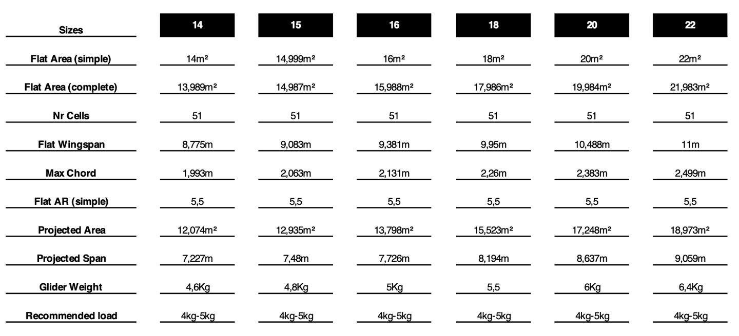 hobby technical data