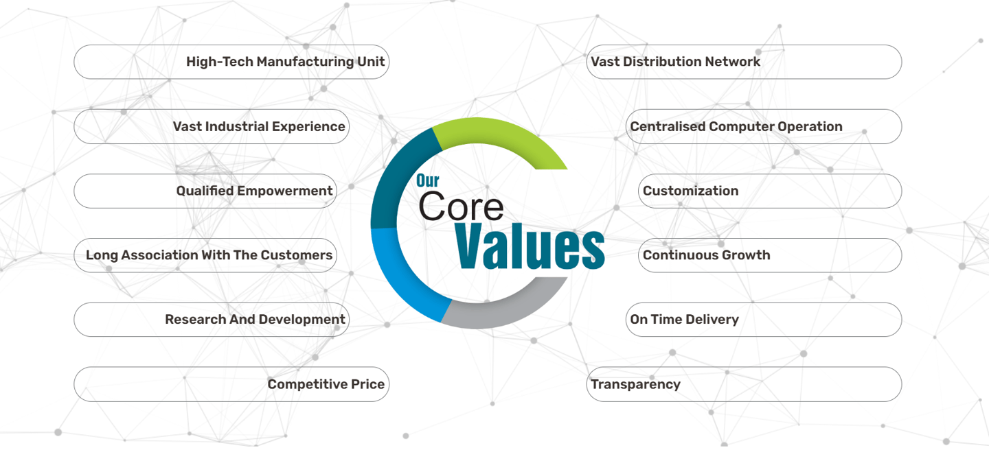 Core values of our company that manufactures Frp manhole covers in punjab