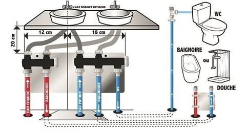 Schéma de plomberie : tuyauterie pour lavabos, WC, baignoire et douche.