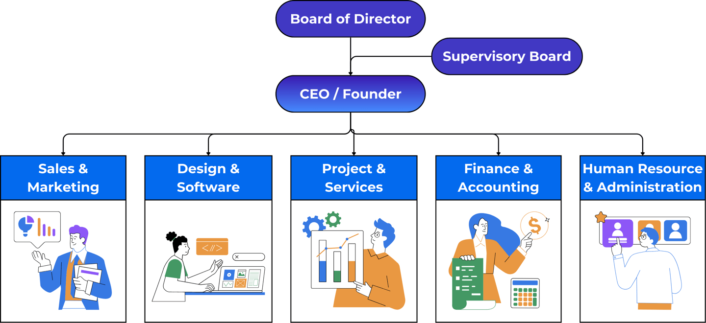 Integrix Culture – how the organization is structured for people, creativity, and collaboration