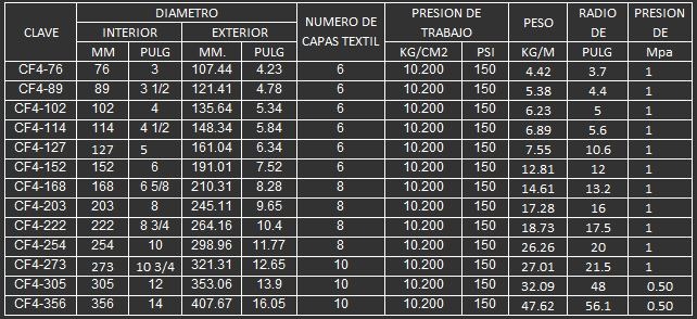 MANGUERA PARA MINERIA