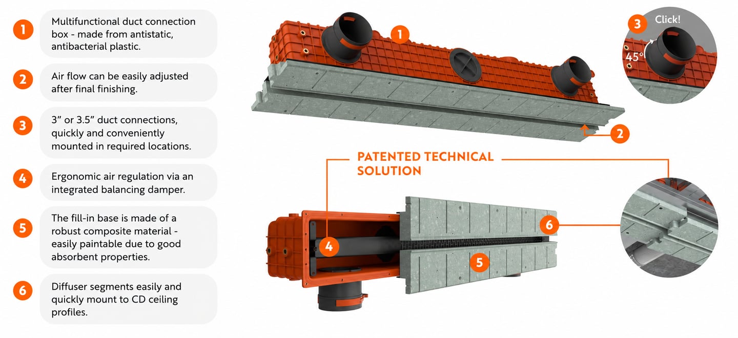 ERGOVENT LINEO PRO technical information