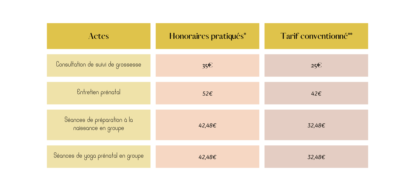 grossesse les honoraires en euro