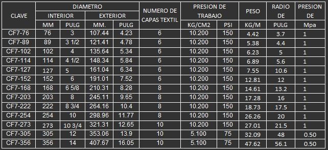 manguera para mineria 