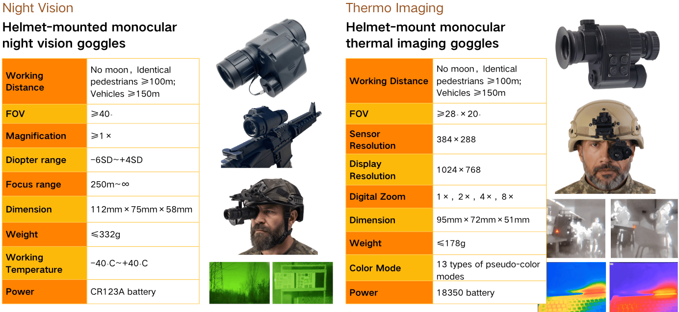 head-mounted observation goggle-monocular