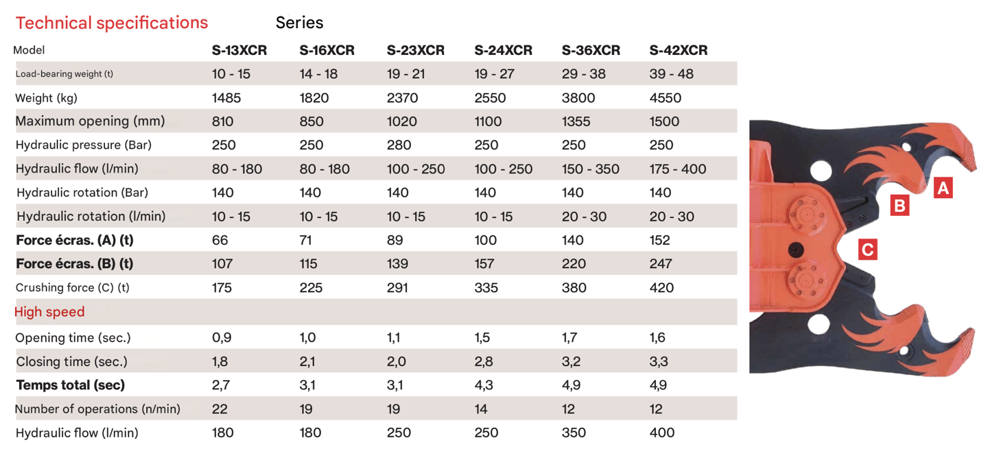 NPK CONCRETE CRUSHER TECHNICAL SPECIFICATIONS