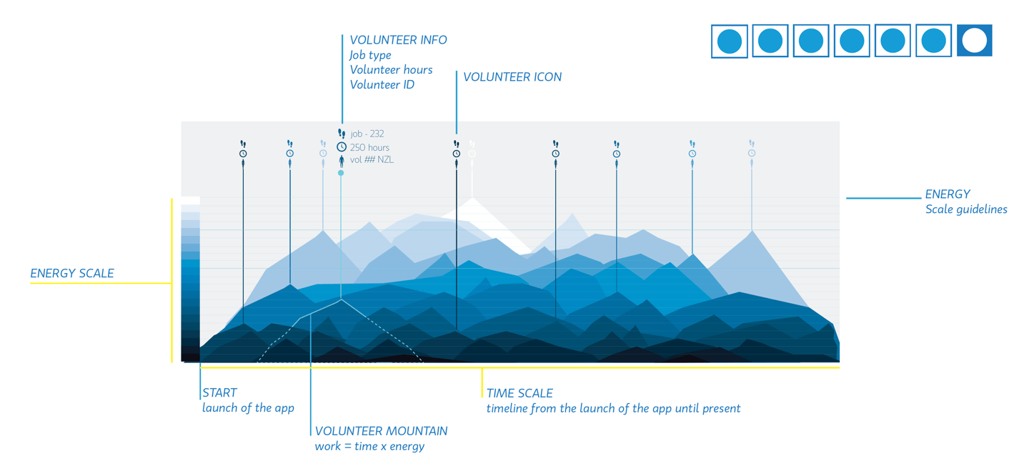 Gora Dobra Visualisation for Volunteer work