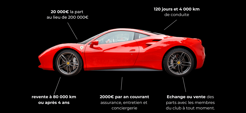 Ferrari supercar voiture de sport tokenisée