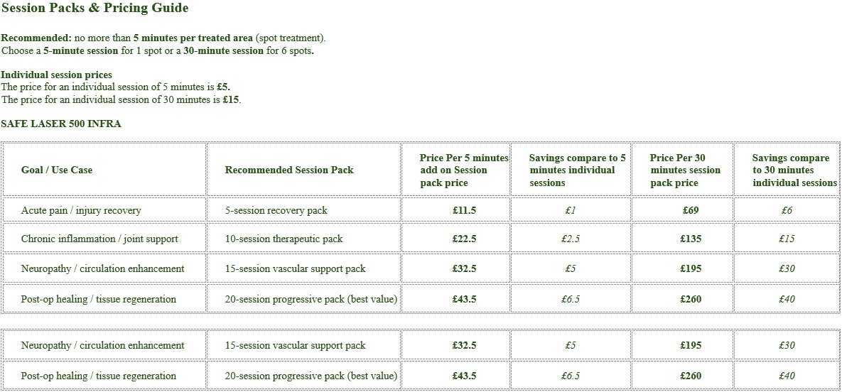 laser treatment prices 2025
