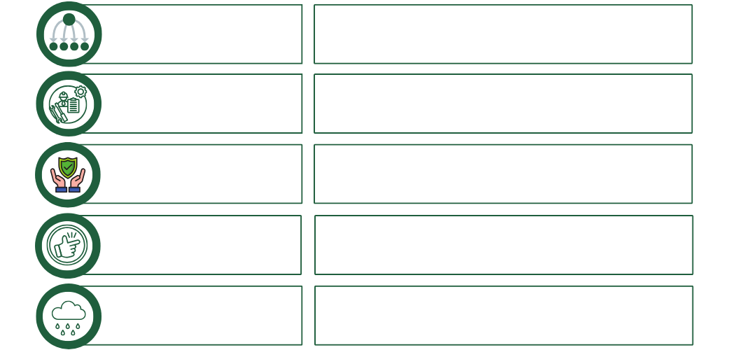 Utilisation et maintenance des shade balls