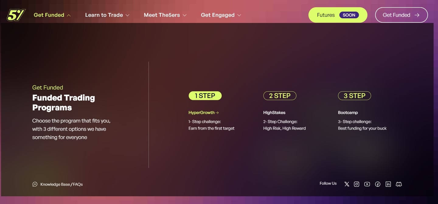 the5ers prop firm review