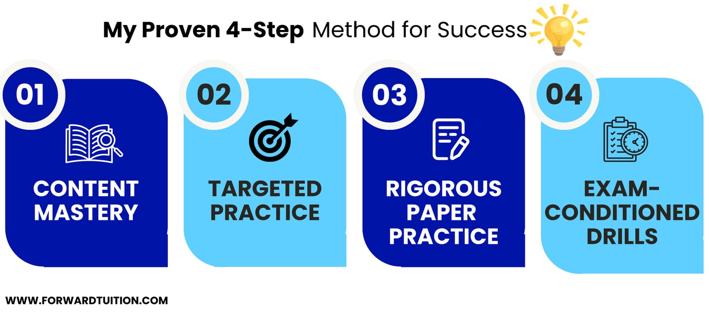 proven-4-step-method-for-exam-success
