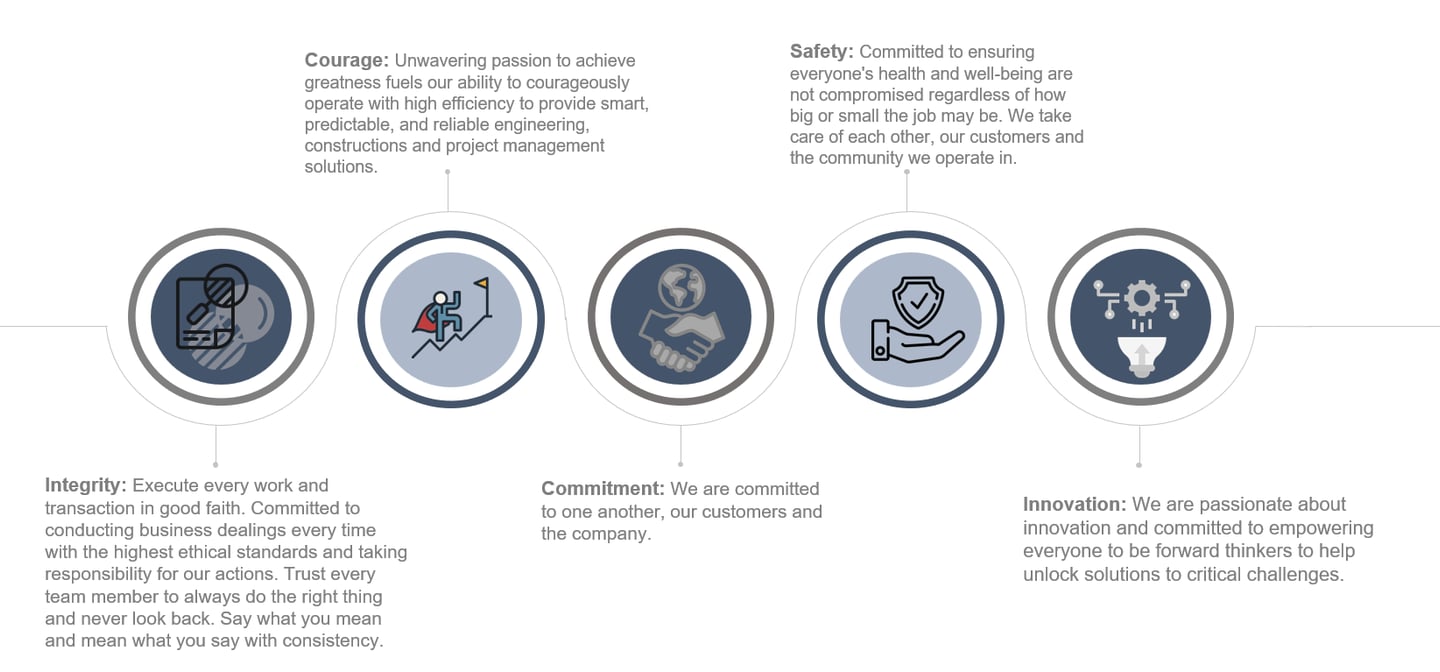 Construction Company Liberia, Engineering Company Liberia, Project Management