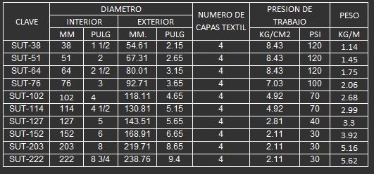 MANGUERA PARA DESCARGA DE MATERIALES ABRASIVOS 