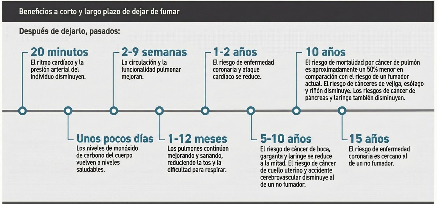 AL DEJAR DE FUMAR NOTARÁS TODOS ESTOS BENEFICIOS