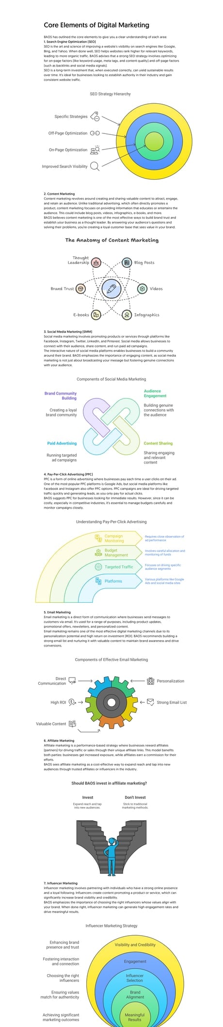 Elements of Digital Marketing