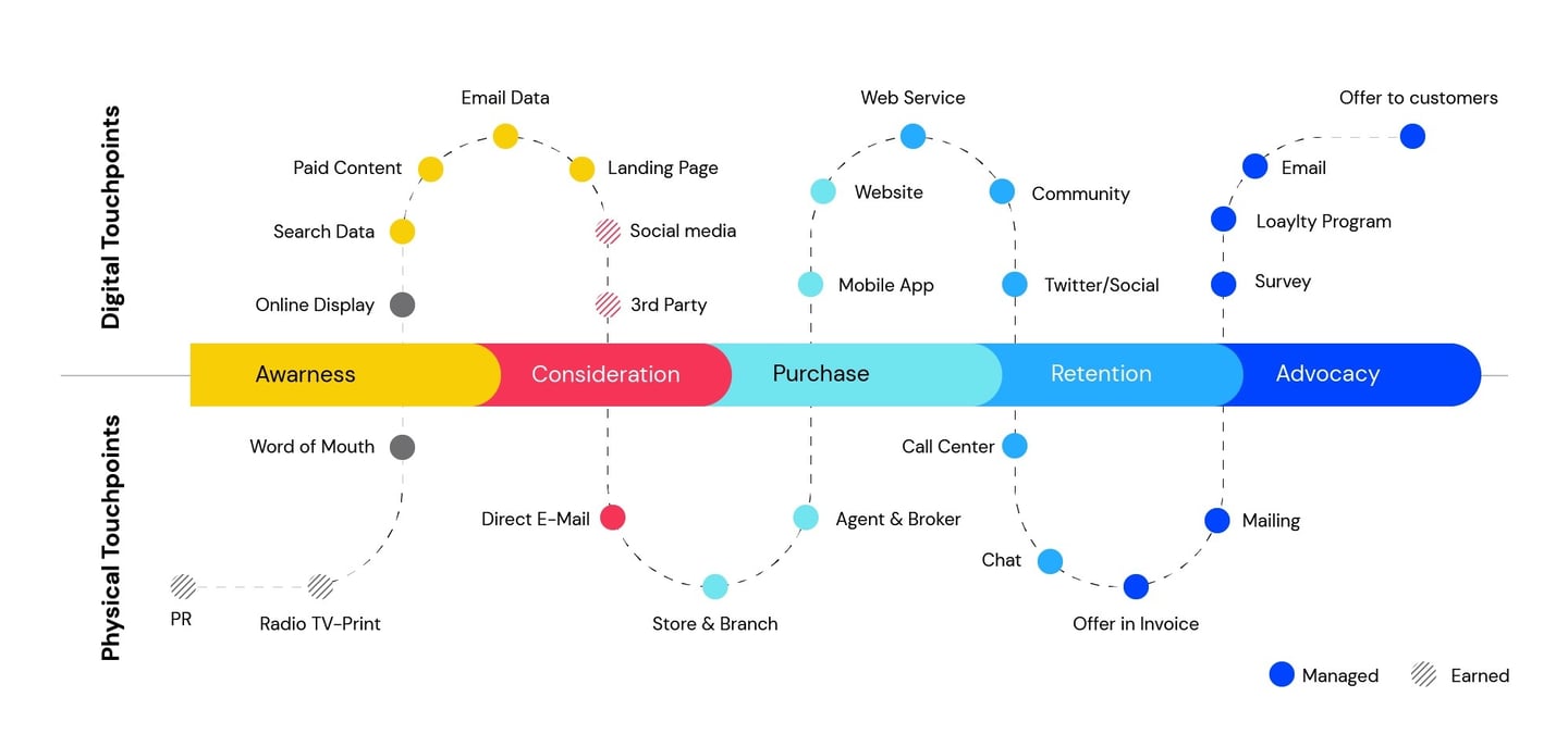 a diagram of a business model for a company