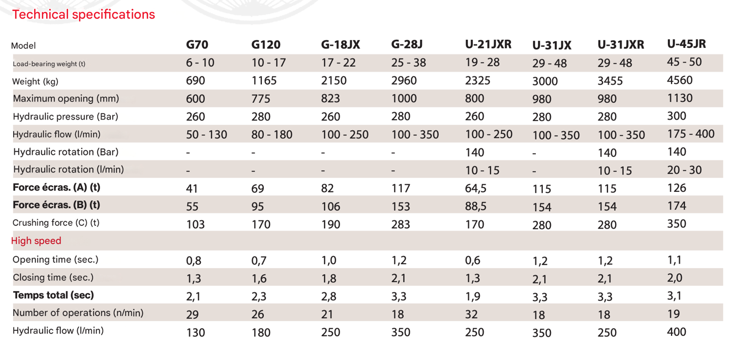 npk pulverizer technical specifications