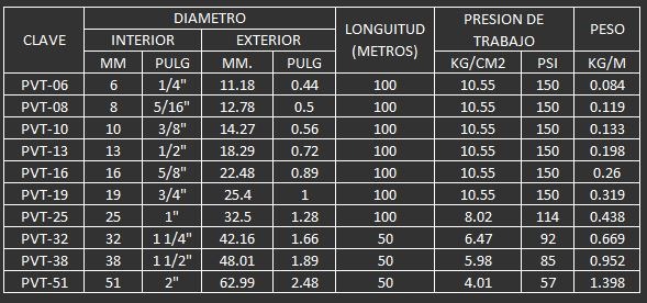 MANGUERA DE PVC TRAMADA