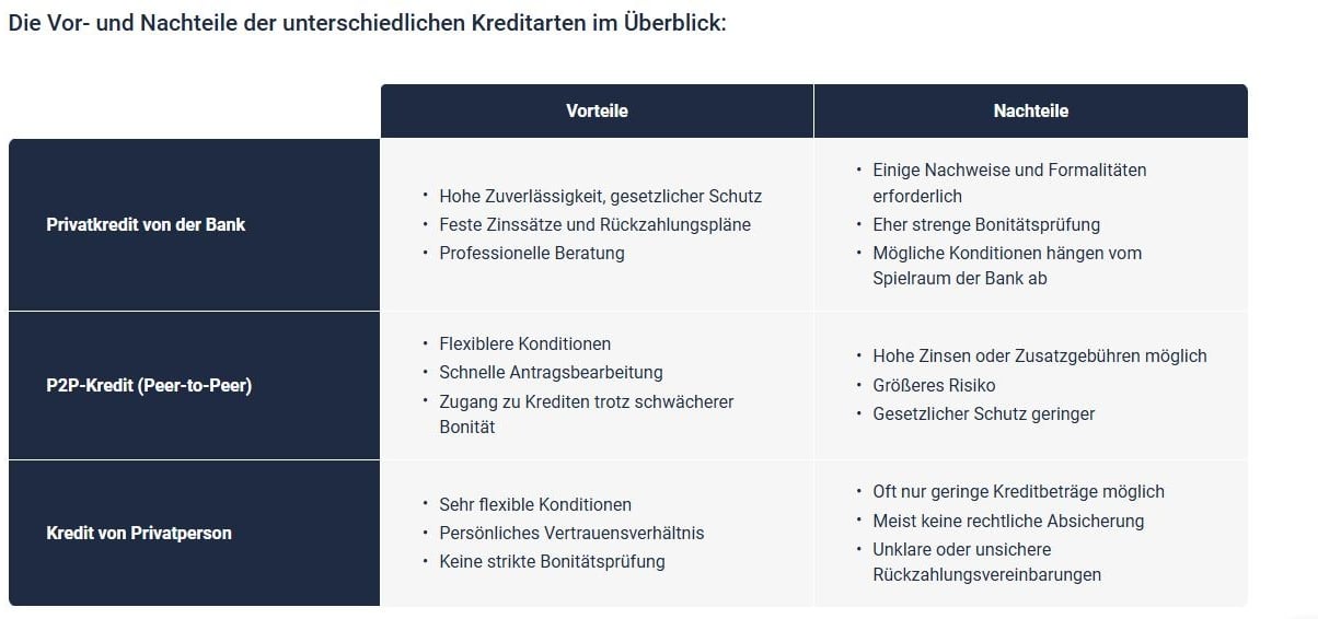 Die Vor- und Nachteile der unterschiedlichen Kreditarten im Überblick:
