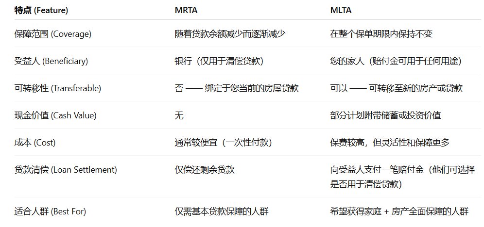 MLTA VS MRTA
