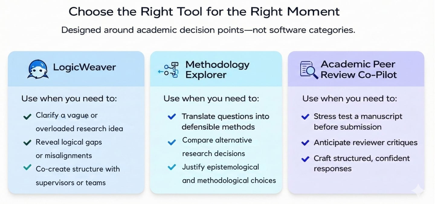 Choose the right tool for you