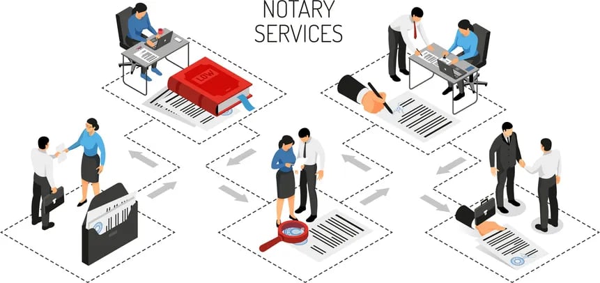 Image representing the different notary services