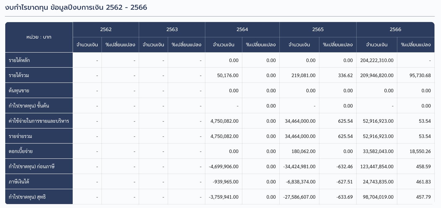 srt-financial-statment-2564-2566-1
