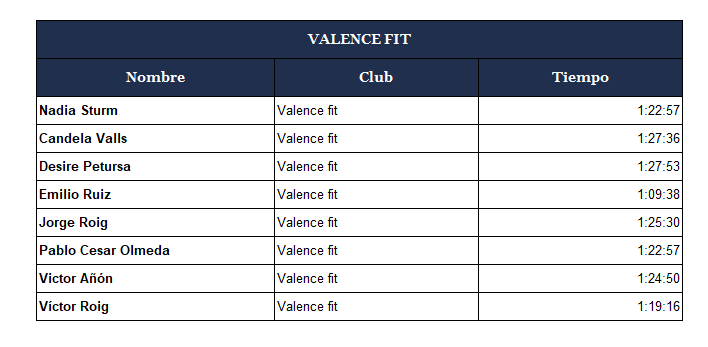 Clasificación de Valence fit