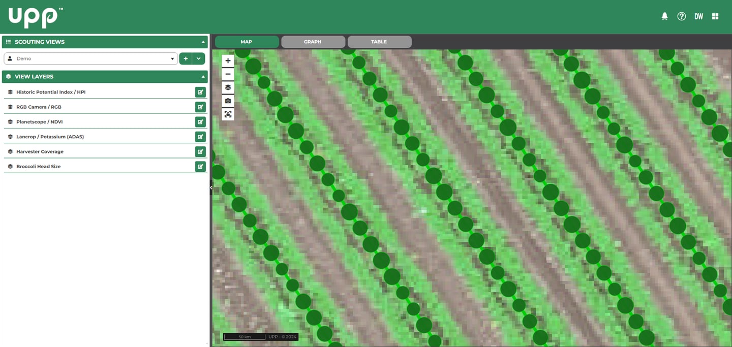 Intellia - access to plant level data