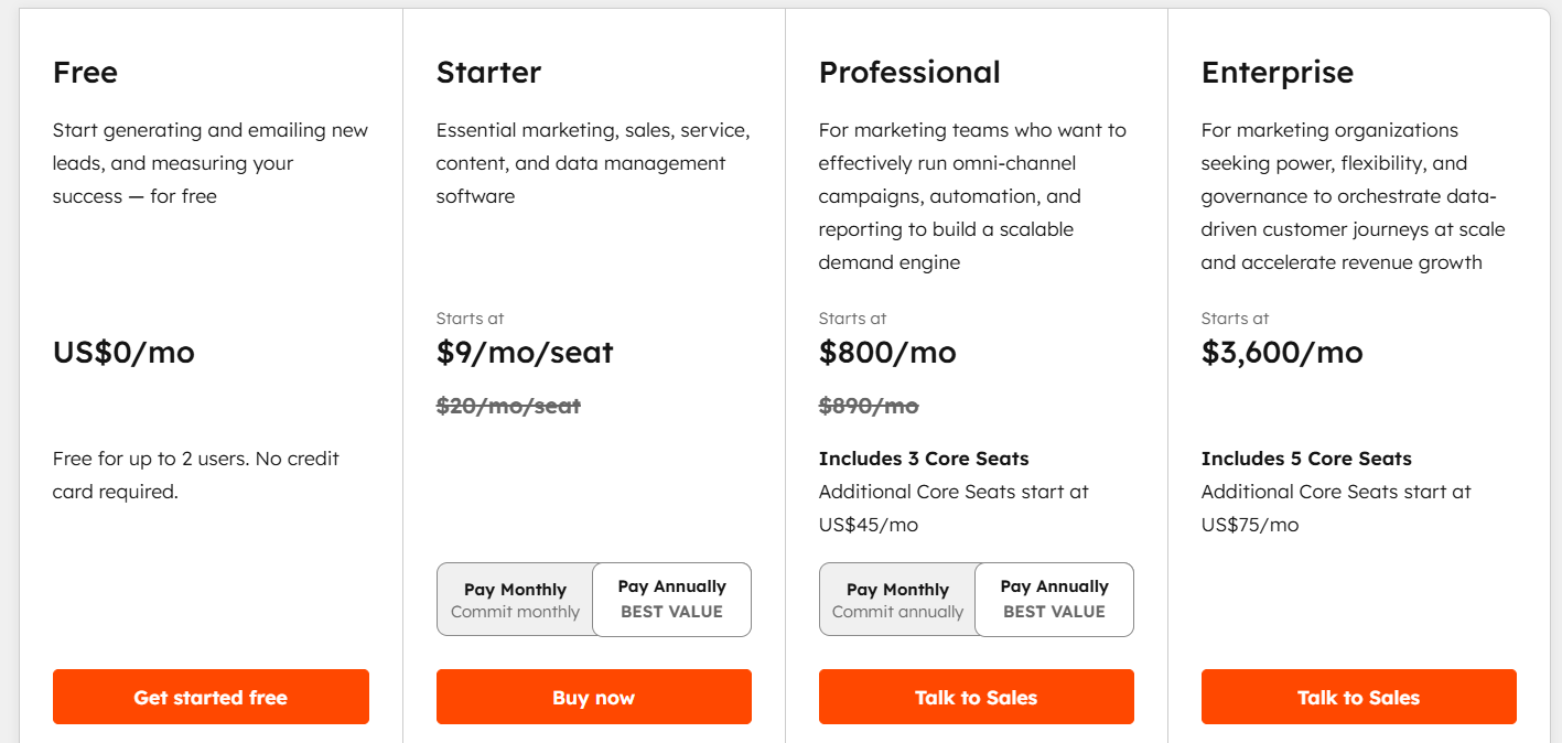 best online free website builder software hubspot price review to start online store