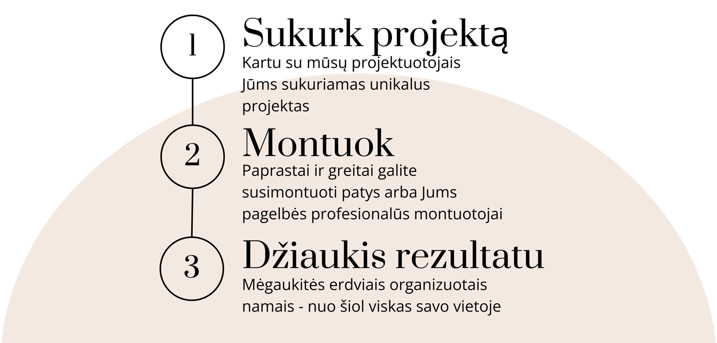 Drabužinių ir Garažo įranga