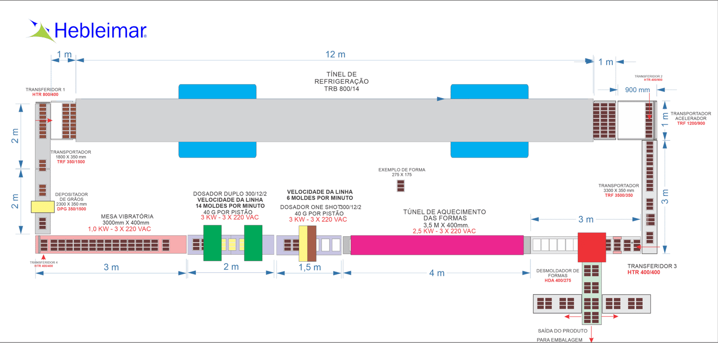 Lay Out Linha de Moldagem