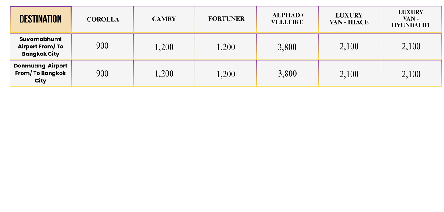 Toyota Fortuner pricing for SUV transfers