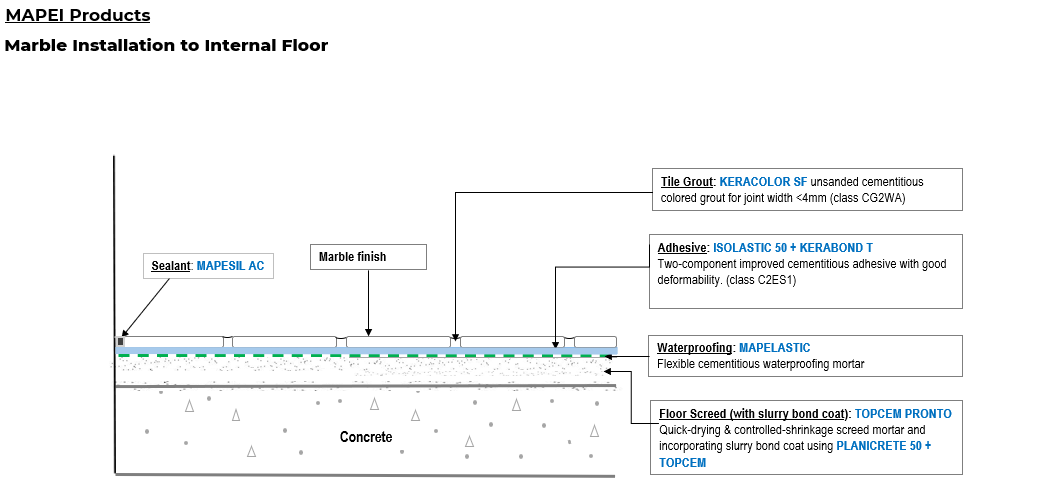 Professional Installation Standards