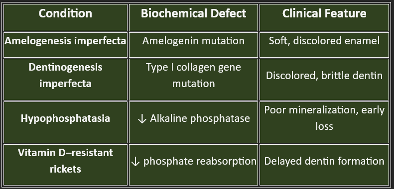 genetic disorders tooth