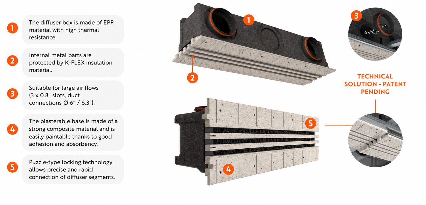 ERGOVENT LINEO PRO CONDI technical information
