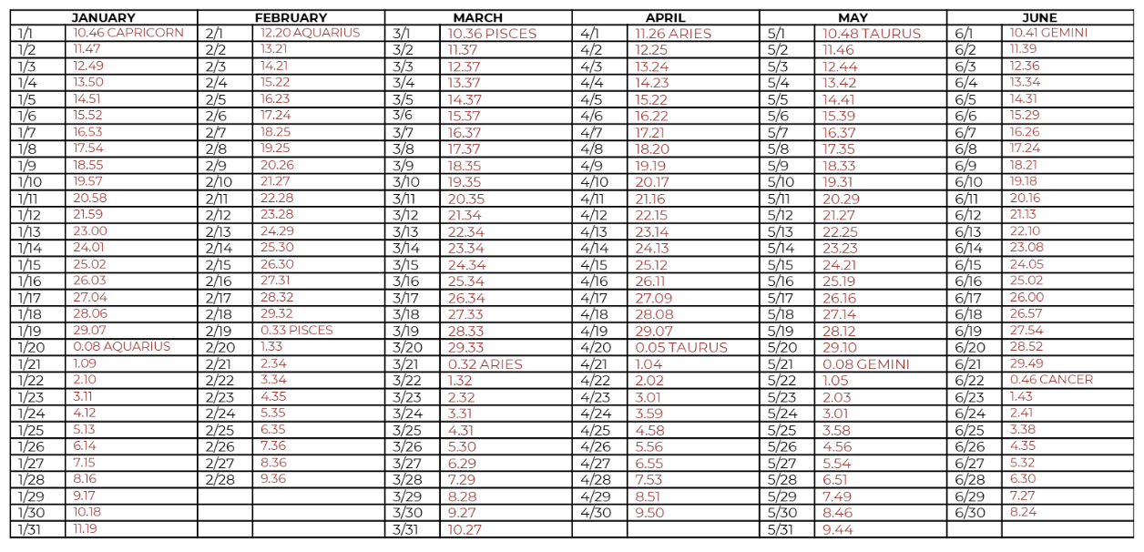 2026 Calendar Synchronization Chart January thru June
