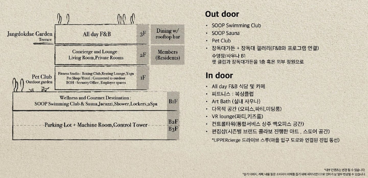 장독대가든 수영장 사우나 클럽