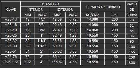 MANGUERA PARA QUIMICOS CONVOLUTED 