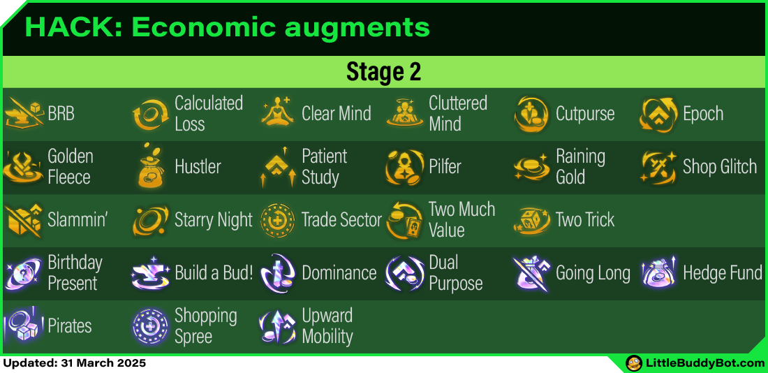 Teamfight Tactics TFT Set 14 Cyber City Econ Economicaugments list table stage 2 stage 3 stage 4