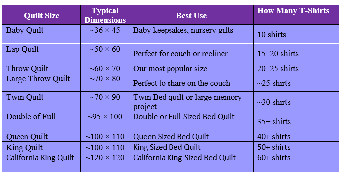 How many T-shirts in a quilt?