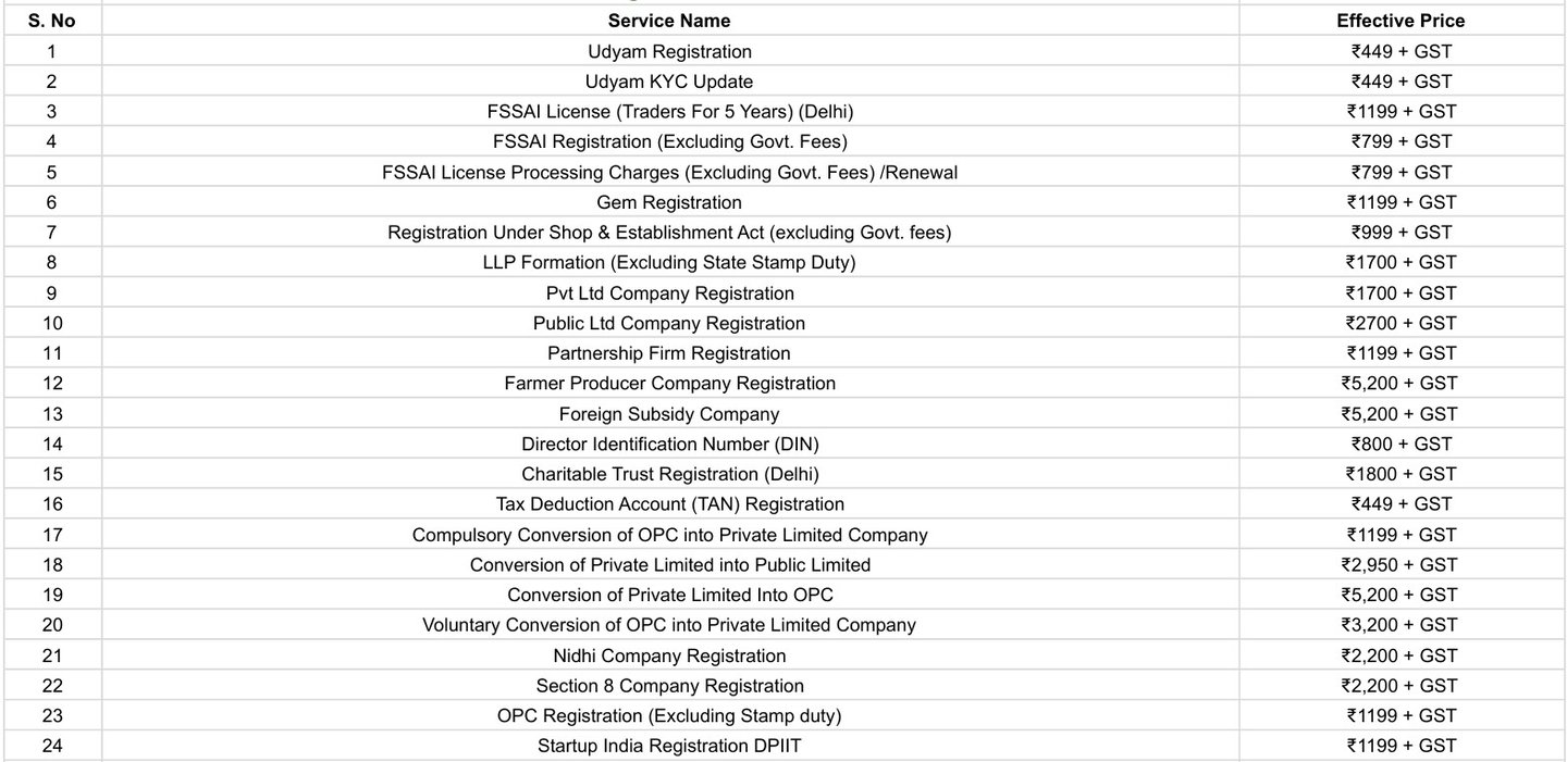 business registration price list, bizz accelera