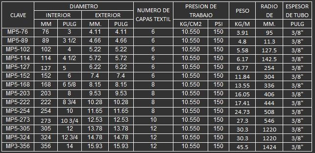MANGUERA PARA SUCCION Y DESCARGA DE LODOS