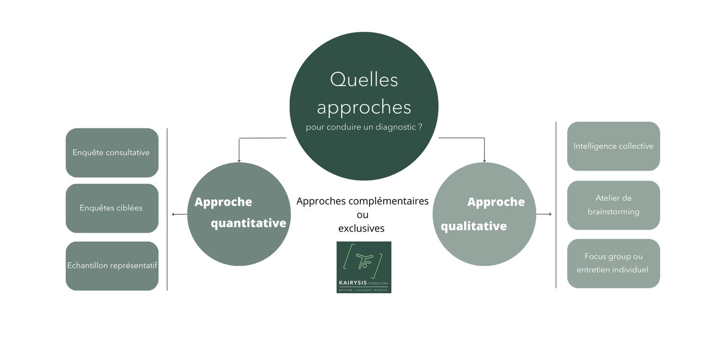 Enquête QVT et baromètre social
