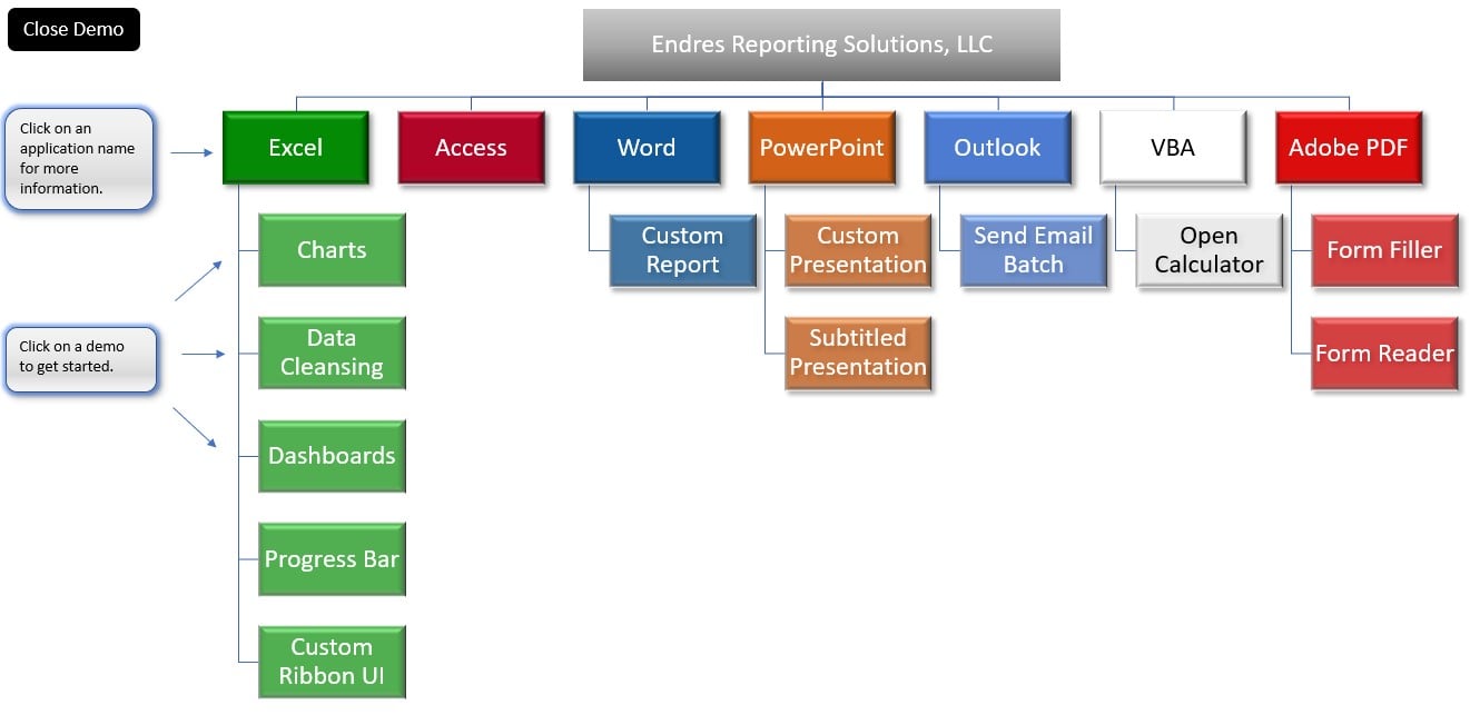 All-In-One Demo Home Page