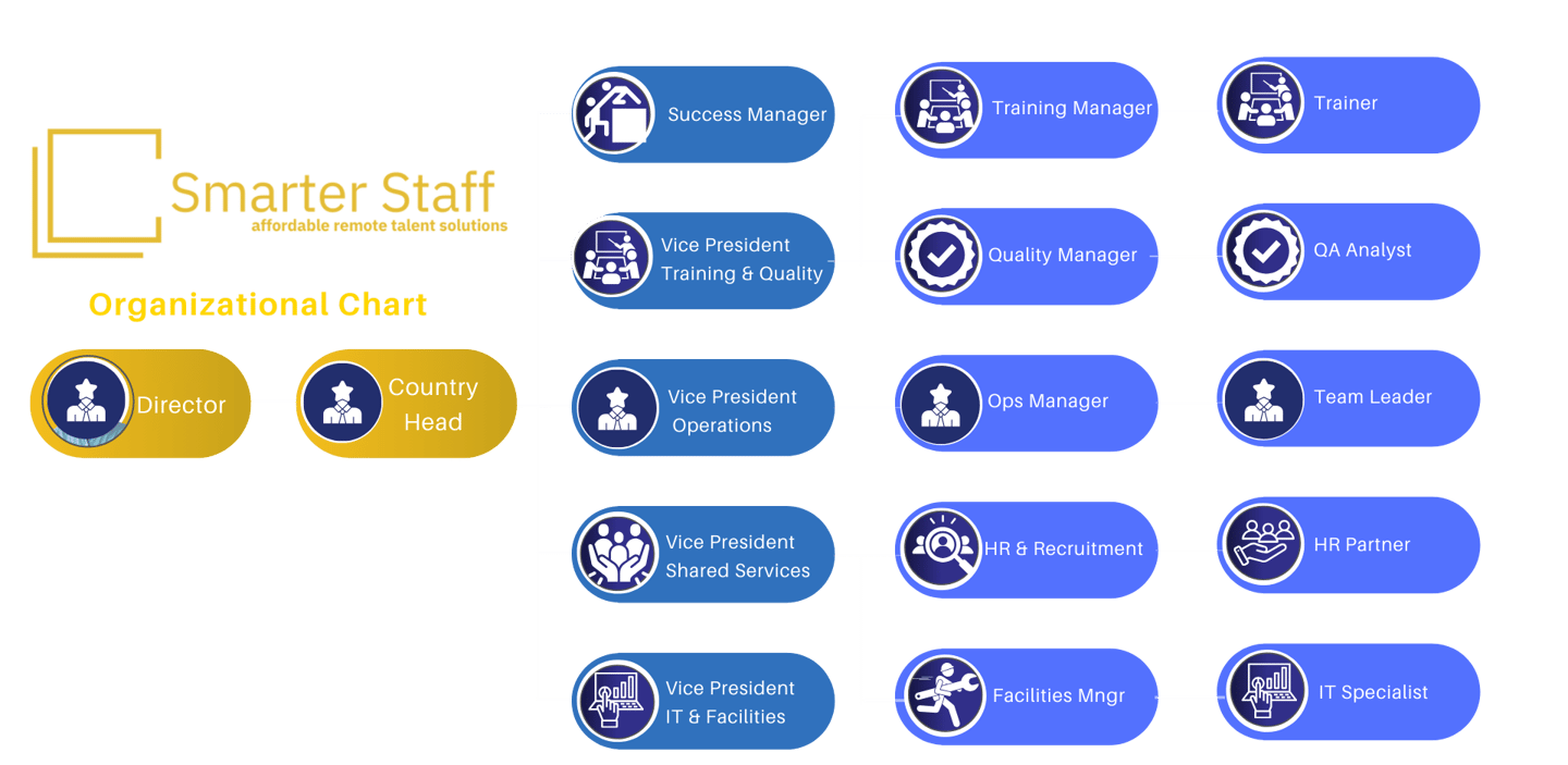 a diagram of a smart start up to a smart start up to a smart start